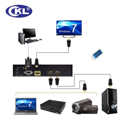 CKL-21H 2口HDMI切换器 2进1出高清HDMI视频切换器