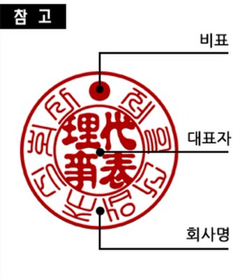 韩国印章 日本株式会社方形出国留学人名签证名字姓名韩文卡通
